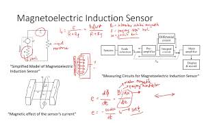 Magnetoelectric Sensor  Part 1 [upl. by Felske943]