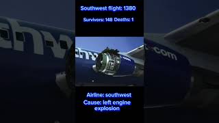 Southwest flight 1380 rip aviation plane shorts [upl. by Urd]