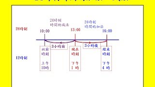 時間的計算  小學數學 Grade 3 Math  Learn how to calculate the time [upl. by Repsag]