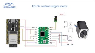 ESP32 control stepper motor [upl. by Delmer]