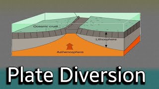 plate boundaries and tectonic plates  Apsari Plate simanat  F 8  PKSir platetectonic geography [upl. by Buxton]