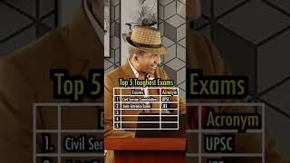 Top 5 Toughest Exams  Anurag Aggarwal [upl. by Isolde711]