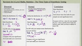 3 Types of Hypothesis Testing Recap  Edexcel Maths A level Statistics [upl. by Nylasor]