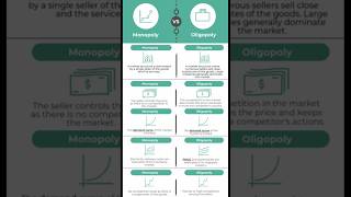 Monopoly vs Oligopoly 👑🆚♞♞ ♟️♟️EconomicsExplained MarketStructures [upl. by Kirstin]