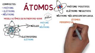 Mapa Mental  introdução ao estudo dos átomos [upl. by Kisung]