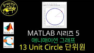 매트랩 MATLAB 513 애니매이션 그래프  Unit Circle 단위원 [upl. by Rhyner946]