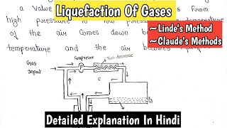 Liquefaction of Gases  Joule Thomson Effect  Lindes Method  Claudes Method  BSc1st Year [upl. by Nogem]