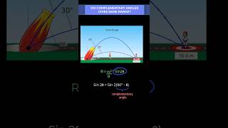 🚀Horizontal Range of Projectile  60° amp 30°  Projectile Motion and Complementary Angles [upl. by Atews338]