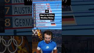 My Top 3 Races from the Paris Olympics [upl. by Alludba]