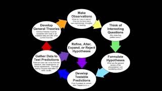 Why Evolution is Bullshit  Part 1 The scientific method [upl. by Notsag]