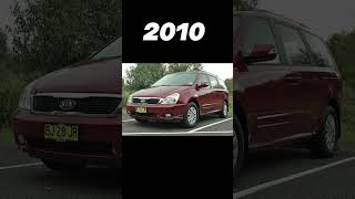 👿Evolution of Kia Carnival 19982024 🔥 shorts trending status offroad systummm [upl. by Colinson]