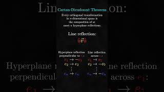 Hyperplane Reflections in Geometric Algebra [upl. by Adnaloy167]