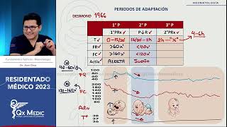 Neonatología  1 Adaptación del RN [upl. by Lindsy]