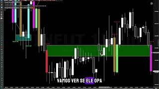 Gráfico 15 min Região de Pullbacks [upl. by Pelagias]