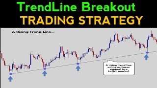 Treneline Breakout Trading Strategy  learn all breakout chart pattern [upl. by Adnilak799]