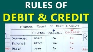 Rules of Debit and Credit  DEALER Trick  Saheb Academy [upl. by Ayahs]