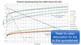 NI myRIO LED current management [upl. by Leggat]