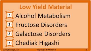 USMLE Biochemistry High Yield List Biochem High Yield Rating [upl. by Liponis384]