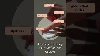 Skincare Tip Thursday Benefits of Active Eye Cream [upl. by Attena]