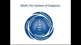 MTSS Overview [upl. by Attenyw647]