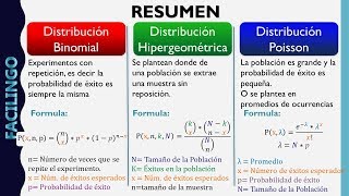 Distribuciones Discretas Binomial Hipergeometrica Poisson [upl. by Uis]