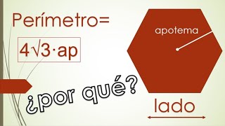 PERÍMETRO DE UN HEXÁGONO REGULAR Conocemos el apotema Obtención de la fórmula [upl. by Lupien776]