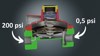 How a gas regulator works [upl. by Albright780]