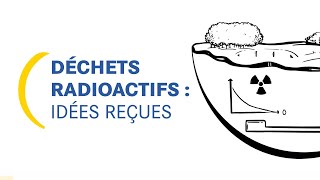 Evitez les idées reçues sur les déchets radioactifs  I Un peu de pédagogie [upl. by Congdon]