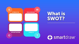 SWOT Analysis  What is SWOT Definition Examples and How to Do a SWOT Analysis [upl. by Madonia]