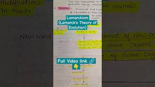 Lamarcks Theory of evolution shorts youtubeshorts shortvideo biobookie evolution lamarckism [upl. by Lurline446]