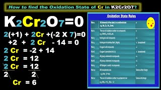 How do you determine Oxidation Number  How to find Oxidation Number Trick  Electrochemistry [upl. by Gusta]