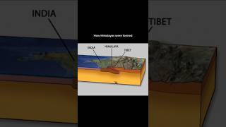 How the Himalayas Were Formed The Most Epic Collision [upl. by Adiari277]