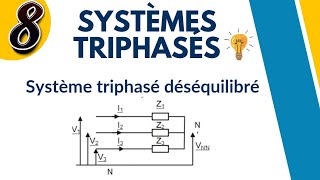 Système triphasé déséquilibré en tensions et en courants [upl. by Mehsah]