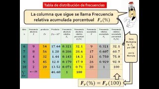 Tabla de distribución de frecuencias [upl. by Aruat]