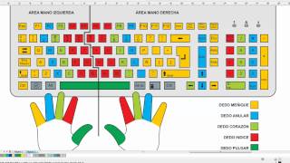 Guía 2  El teclado [upl. by Eidur]