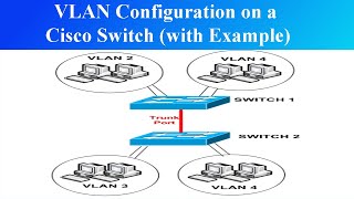 VLAN Configuration on a Cisco Switch with Example  ITTrainingsByUmarDraz [upl. by Brig546]