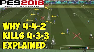 PES 2018  Why 442 KILLS 433  EXPLAINED in DETAIL [upl. by Llirpa]