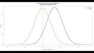 Econometrics Kernel densities of OLS and 2SLS estimators with endogeneity bias [upl. by At]