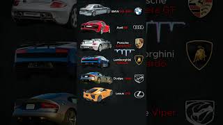 Best sounding Naturally Aspirated V10 engines [upl. by Ettevahs277]