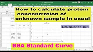 Calculate Protein Concentration of unknown sample  BSA Standard Curve in excel  Lifesciencebangla [upl. by Juback]