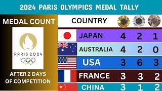 DAY 2 PARIS OLYMPICS 2024 MEDAL TALLY  Mon July 29 2024  Summer Olympics Medal Table 2024 [upl. by Nayllij]