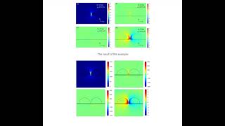 COMSOL Graphene Phase Modulator [upl. by Witte769]