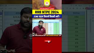 NTPC BEST ZONE 2024  RRB NTPC ZONE 2024  RRB NTPC ZONE WISE VACANCY 2024 BY SATYAM SIR [upl. by Guglielma]