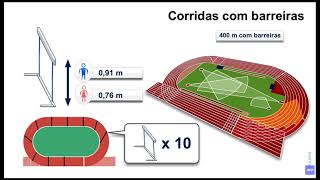 REGRAS GERAIS DAS CORRIDAS NO ATLETISMO [upl. by Shriner553]