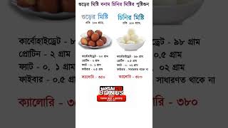 গুড়ের মিষ্টি বনাম চিনির মিষ্টির পুষ্টিগুণ  Nutritional value molasses vssugar sweetenersshorts [upl. by Inilam]