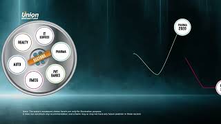 Union Business Cycle Fund  Crucial to identify leading and lagging sectors for optimized returns [upl. by Grube]