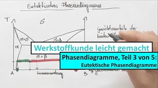 Phasendiagramme Teil 3 von 5 Eutektische Phasendiagramme 1 [upl. by Allanson213]