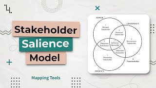 Stakeholder Salience Model Explained  The 7 Stakeholder Types PMP [upl. by Yesima]