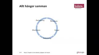 Företagsekonomi 2 Föreläsning Kap 11 Kalkyler budgetar och beslut [upl. by Nawuj]