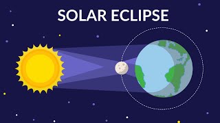 Solar Eclipse  Solar Eclipse video for kids [upl. by Obel]